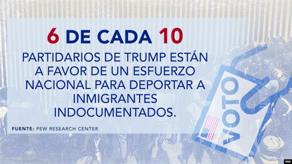 Datos sobre inmigración de cara a las elecciones presidenciales de EEUU en noviembre.