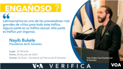 El presidente Bukele asegura que Latinoamérica es uno de los proveedores más grandes de niños para tráfico infantil, pero esto es engañoso porque no hay datos certeros sobre este delito.