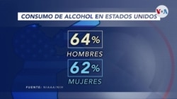 Alcohol: la droga legal de alto riesgo