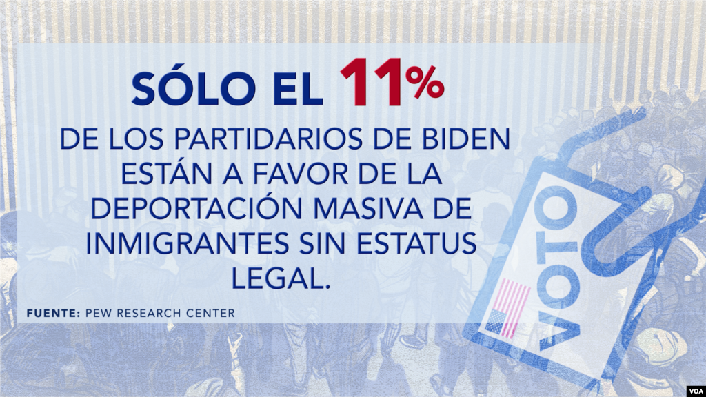 Datos sobre inmigración de cara a las elecciones presidenciales de EEUU en noviembre.