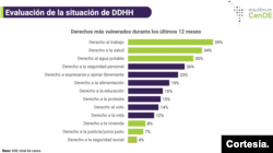 Evaluación de situación de DDHH.