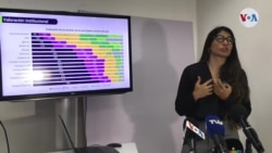 Estudio: Ninguna institución venezolana alcanza aprobación de al menos 50%