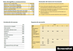 Imagen del informe de PAI. 