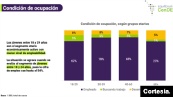 Condición de ocupación.