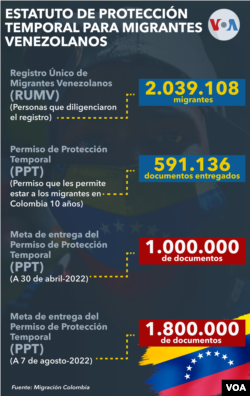 Estatuto de protección temporal para migrantes venezolanos.