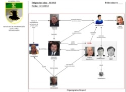 Spanish police have accused Alexander Torshin of Laundering Money for Russia's "Taganskaya" Crime Syndicate