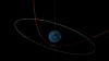 Este diagrama dispuesto por la NASA muestra la trayectoria estimada del asteroide 2023 BU, en rojo, afectado por la gravedad terrestre, y la órbita de los satélites geosincrónicos, en verde.