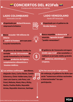 conciertos 23f