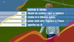 Historique du football dans les JO