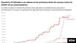 Gráfico