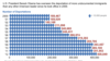 US Immigration Number of Deportations