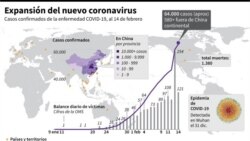 Expansión del nuevo coronavirus.
