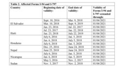 Formularios afectados I-94 e I-797