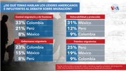 ¿De qué temas hablan los líderes Americanos e influyentes al debatir sobre inmigración?